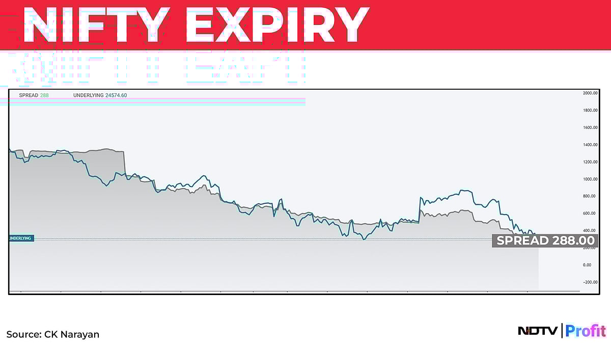 <div class="paragraphs"><p>Nifty Expiry. Source: CK Narayan</p></div>
