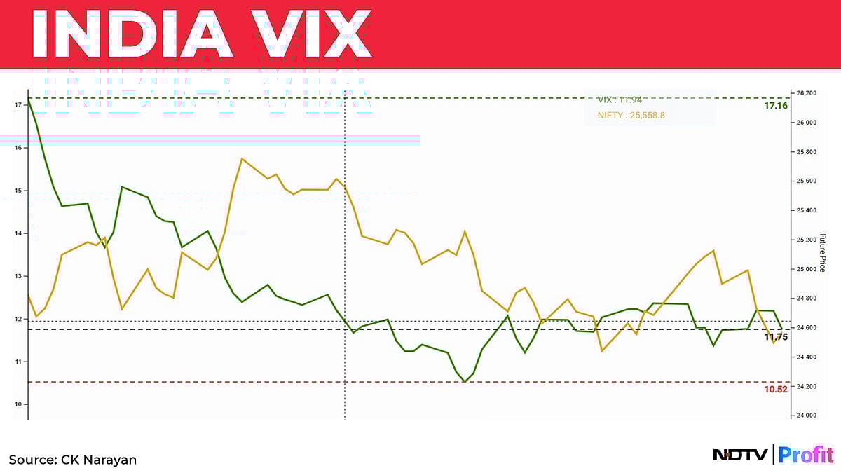 <div class="paragraphs"><p>India VIX. Source: CK Narayan</p></div>