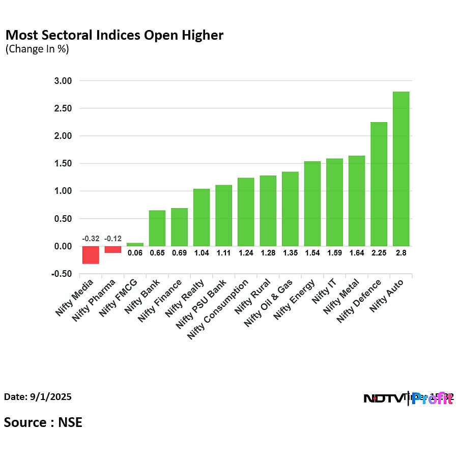 Stock Market Today: Nifty, Sensex Rebound From Three-Day Slump As Robust GDP Data Boosts Sentiment