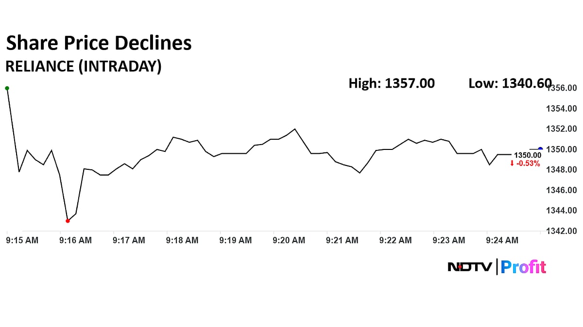 Reliance Industries Share Price Continues To Fall Post Jio Listing Announcement
