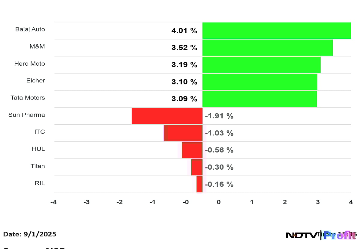 Stock Market Highlights: Nifty, Sensex Snap Three-Session Decline As Infosys, M&M Lead Gains