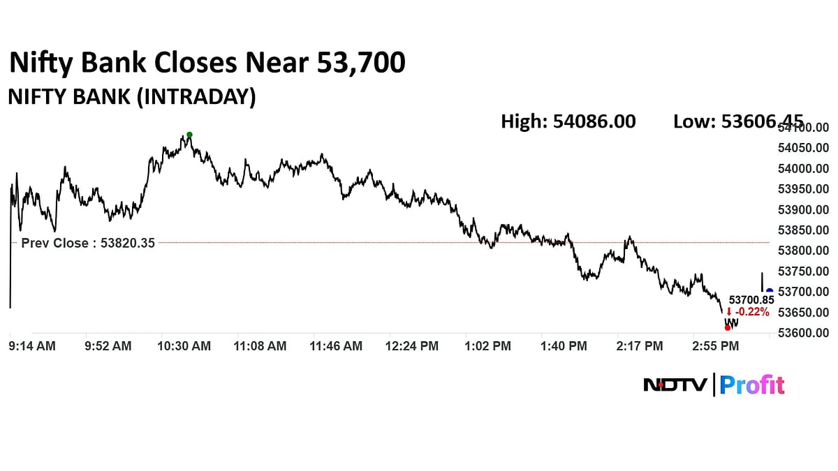 Trade Setup For Sept. 2: Nifty Support At 24,400–24,337
