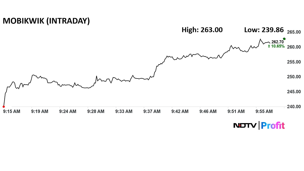 <div class="paragraphs"><p>Mobikwik share price movement on Sept. 2.</p></div>
