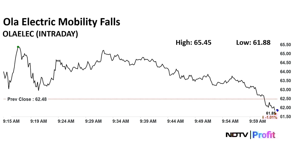 Stock Market LIVE: Sensex Gains Over 300 Points, Nifty Trades Above 24,700 As RIL, HUL Shares Lead