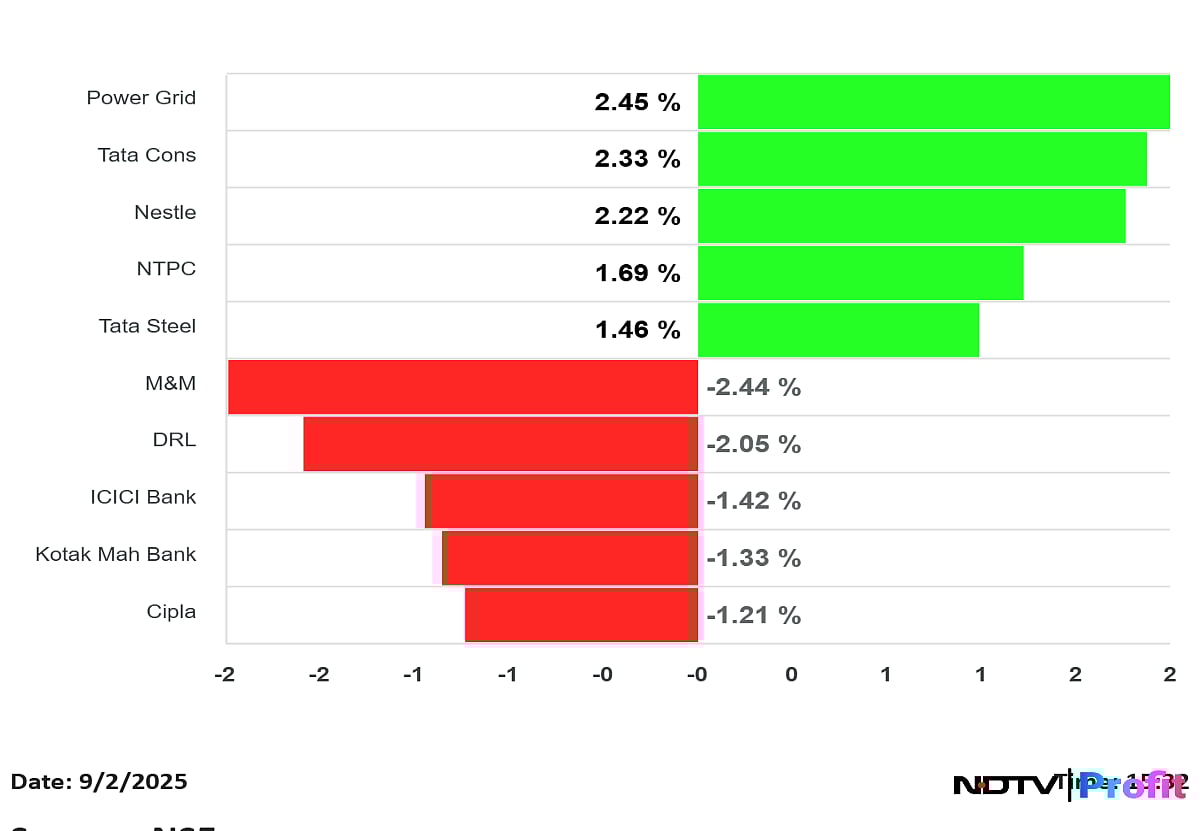 Stock Market Highlights: Nifty Ends In Red, Sensex Drops Over 200 Points; ICICI, HDFC Bank Weigh