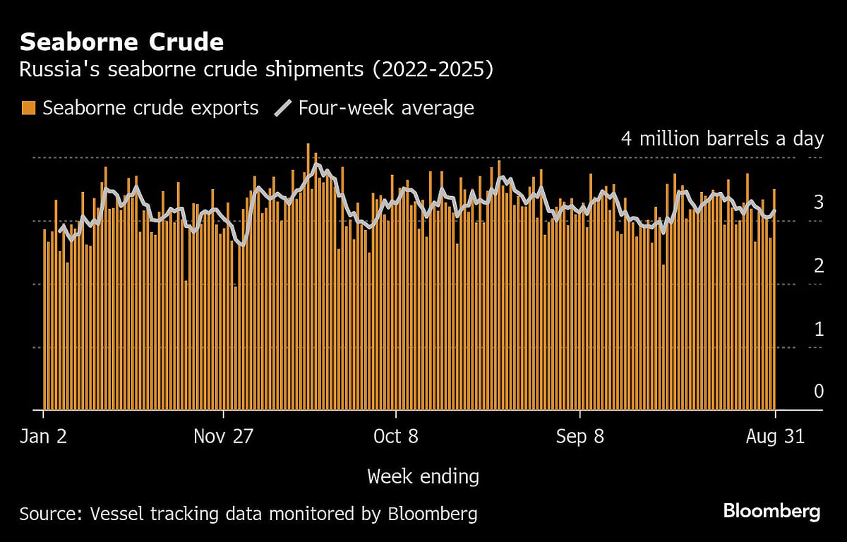 Russia's Oil Cargoes Flood To China As Tariffs Crimp India Flows