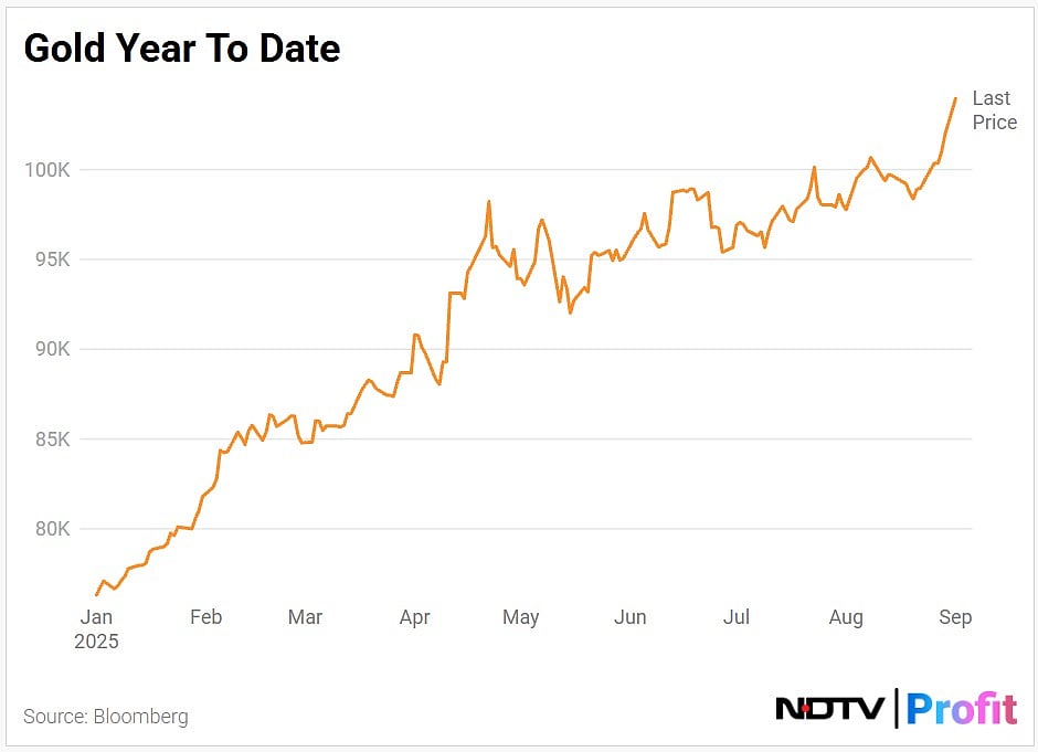 Gold Price At Record High — Will The Yellow Metal Hit Rs 1,10,000? Experts Weigh-In