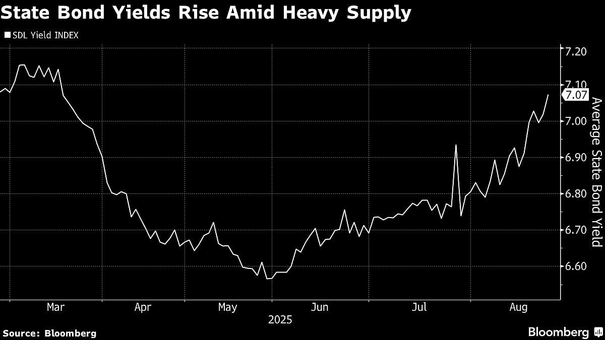 Indian Banks Tell RBI They’ve Limited Room To Buy State Bonds