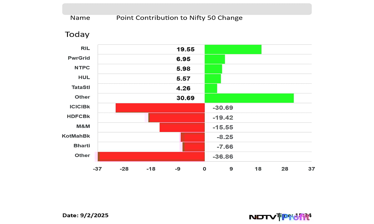 Stock Market Today: Nifty, Sensex Reverse Gains On Expiry Volatility; Tata Consumer, Power Grid Top Losers