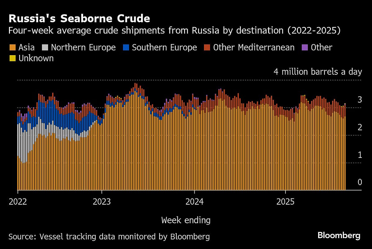 Russia's Oil Cargoes Flood To China As Tariffs Crimp India Flows