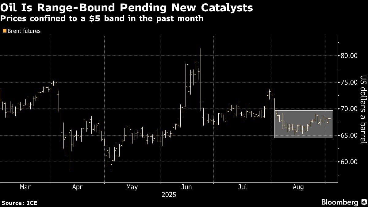 Oil Drifts As Traders Wait For OPEC+ And Next US Move On Russia