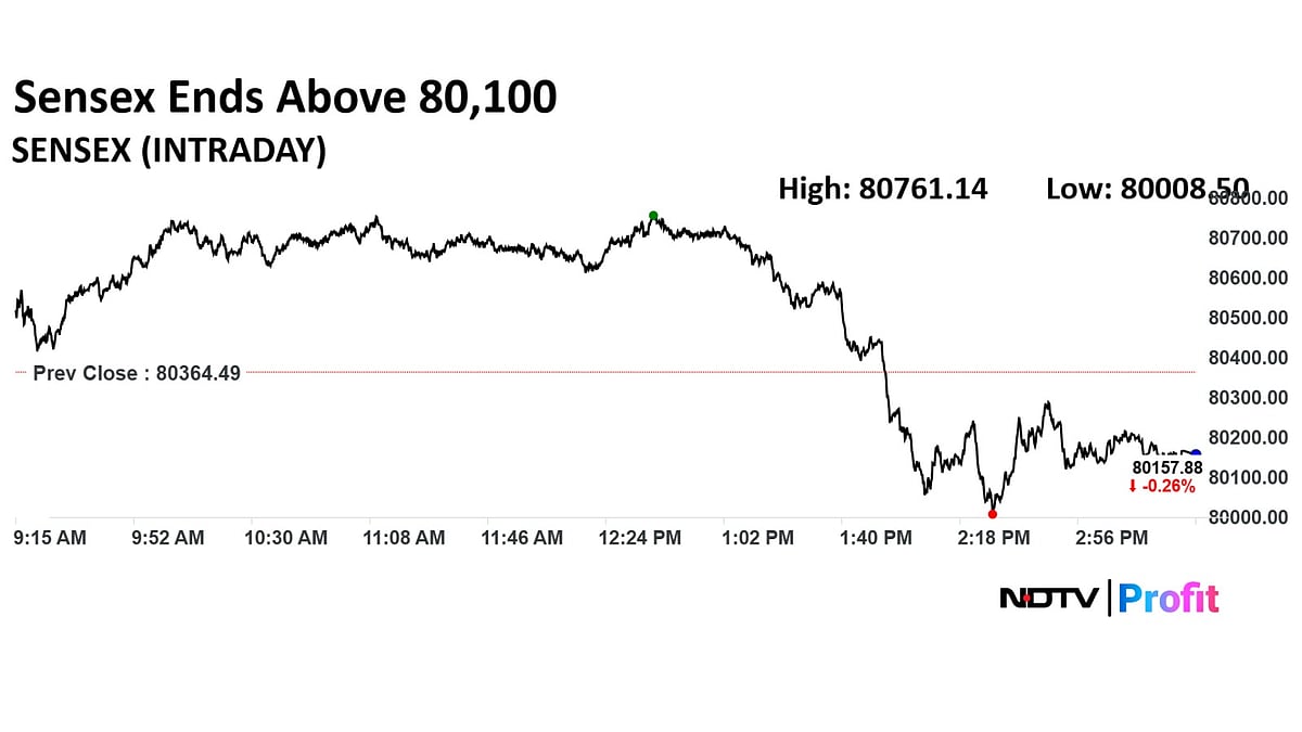 Stock Market Highlights: Nifty Ends In Red, Sensex Drops Over 200 Points; ICICI, HDFC Bank Weigh