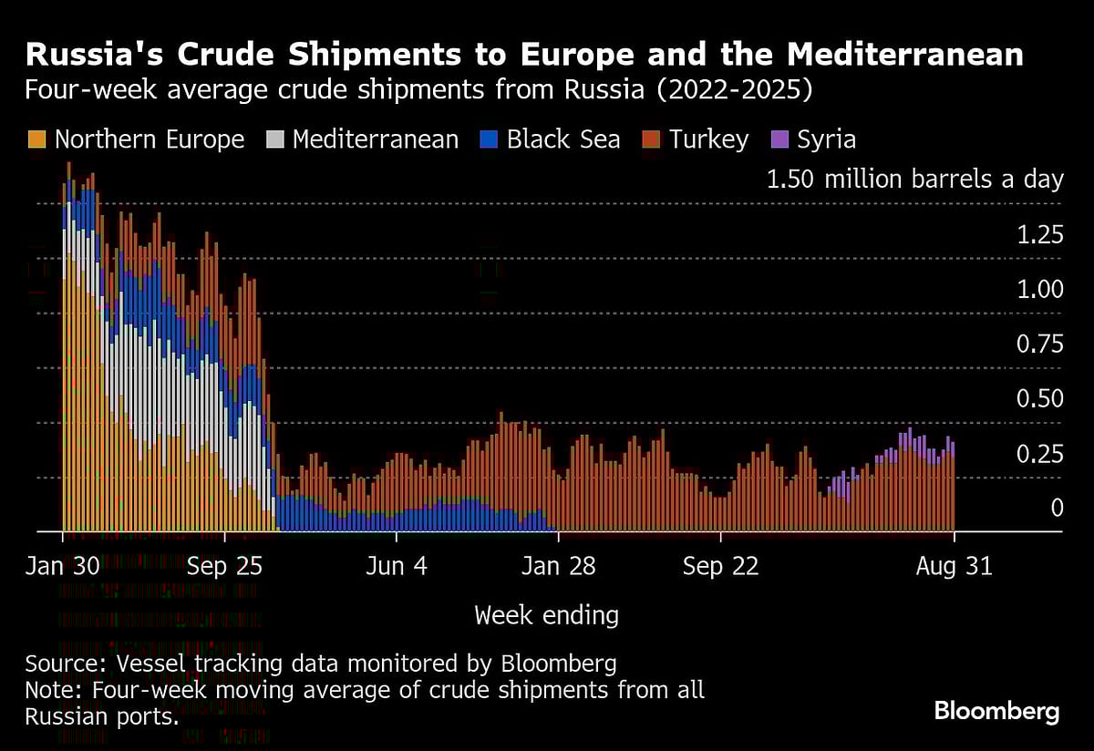 Russia's Oil Cargoes Flood To China As Tariffs Crimp India Flows