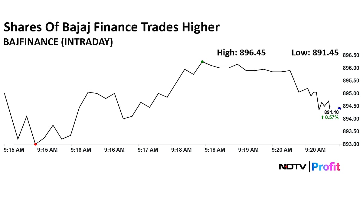 Bajaj Finance Shares Edge Higher As CLSA Maintains 'Outperform' Rating On Loan Growth