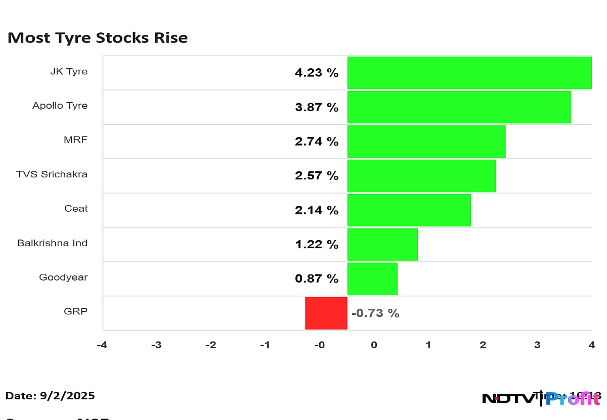 Stock Market LIVE: Sensex Gains Over 300 Points, Nifty Trades Above 24,700 As RIL, HUL Shares Lead