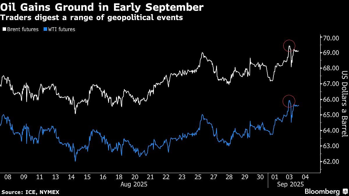 Oil Steadies As Geopolitical Risks Dominate Before OPEC+ Meeting
