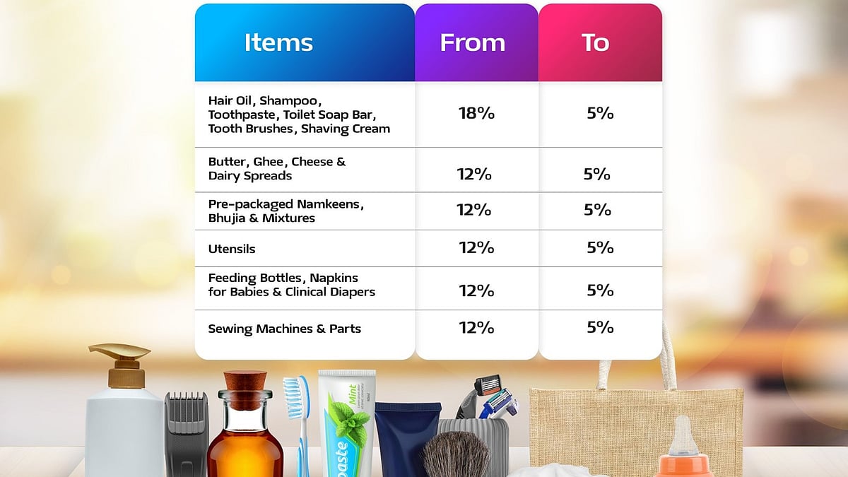 <div class="paragraphs"><p>(Source: CBIC/X)</p></div>