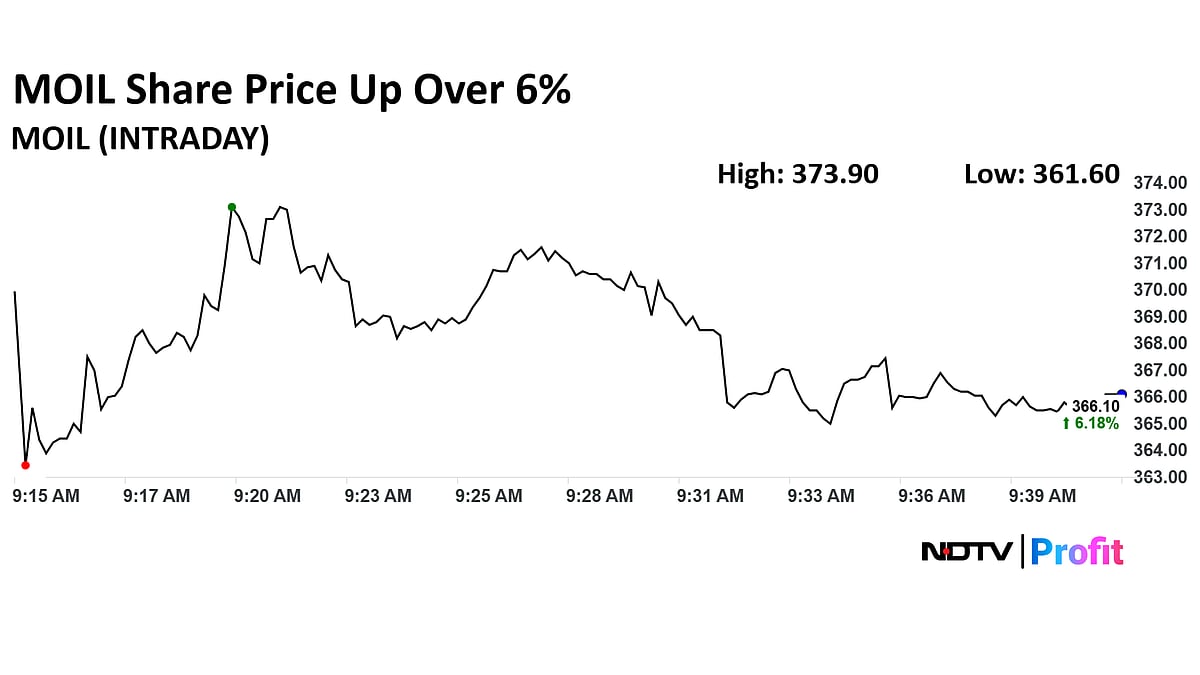 MOIL Share Price Jumps Over 6% Following Record Production In August