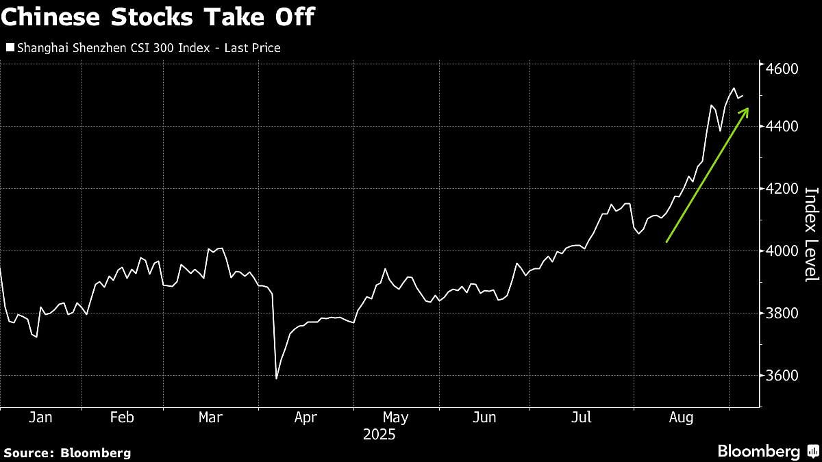 Goldman Sachs’s Top Asia Banker Says China Stock Rally Has Room To Run