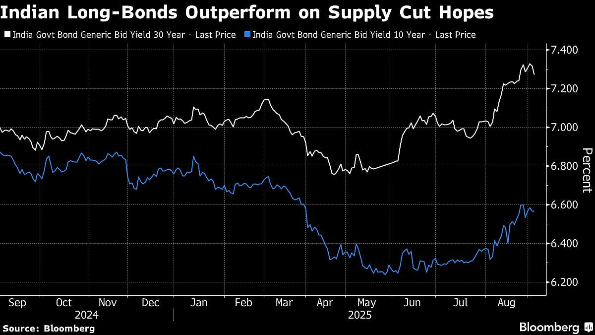 Long-Term Indian Bonds Advance On Hopes Of Supply Reduction