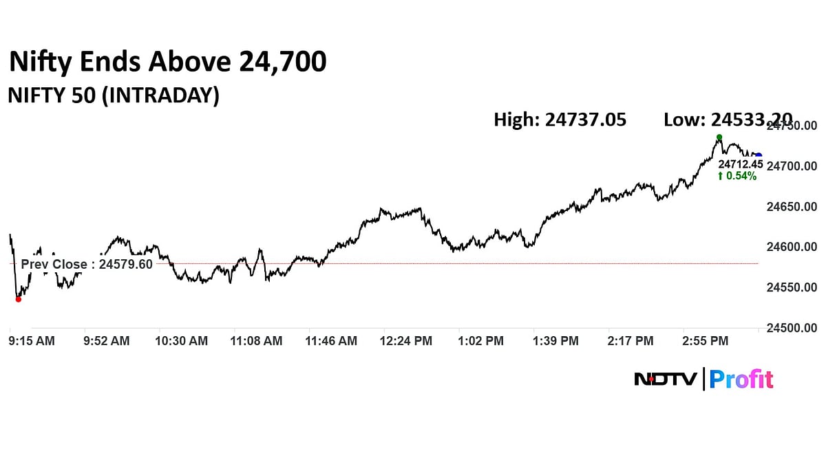 Trade Setup For Sept. 4: Nifty Faces Immediate Resistance At 24,800