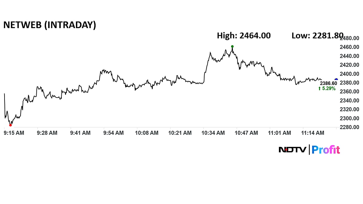 <div class="paragraphs"><p>Netweb Tech share price advanced 8.7% intraday to Rs 2,464 apiece after the announcement.</p></div>
