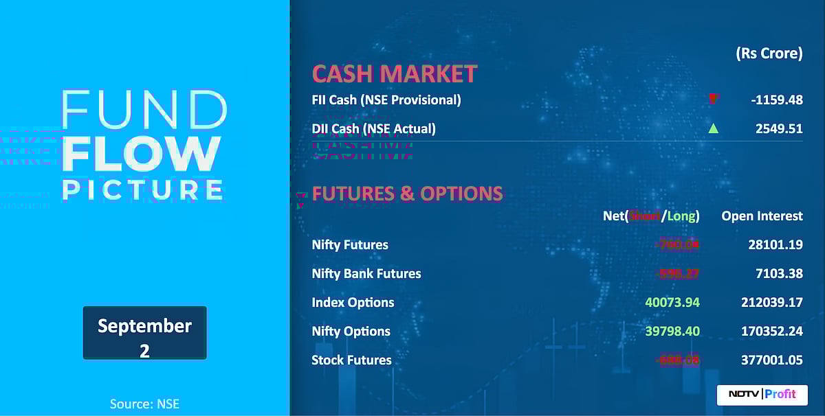 Stock Market Today: All You Need To Know Going Into Trade On Sept. 4