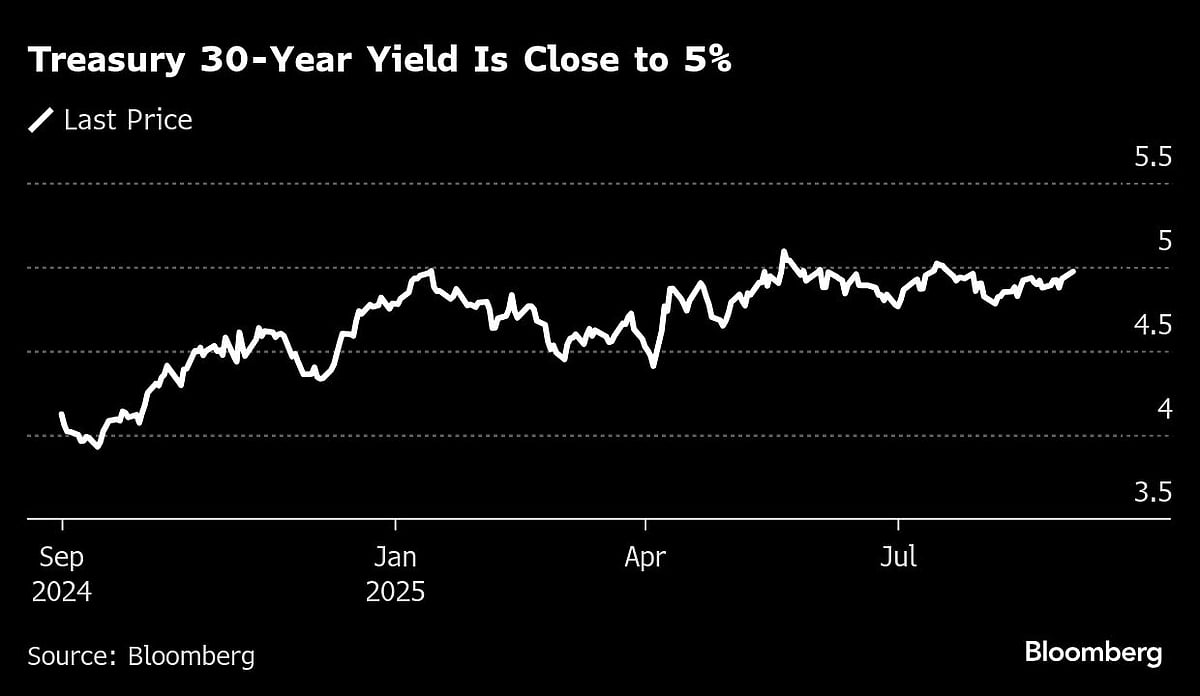 Japanese Ultra-Long Bonds Fall After Treasuries: Markets Wrap