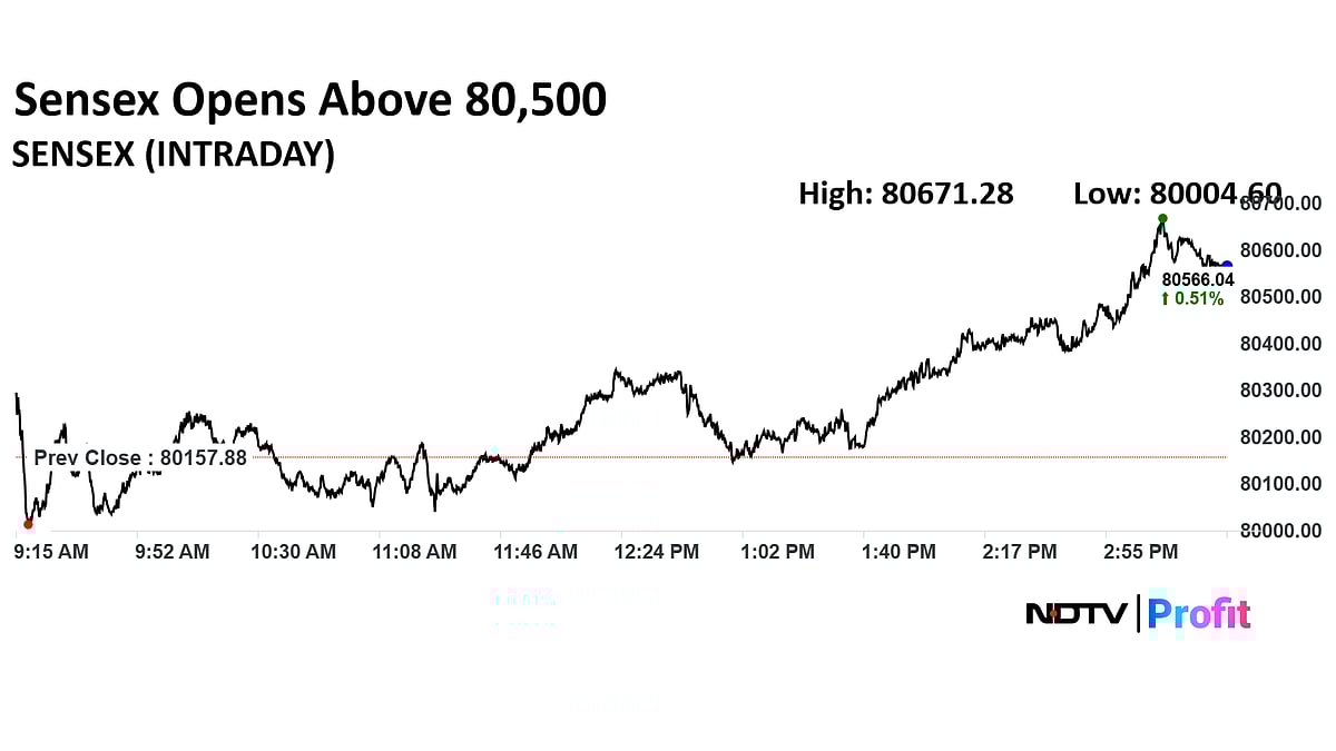 Stock Market Today: Nifty Reclaims 24,700 As Bulls Bounce Back, Sensex Ends 400 Points Higher