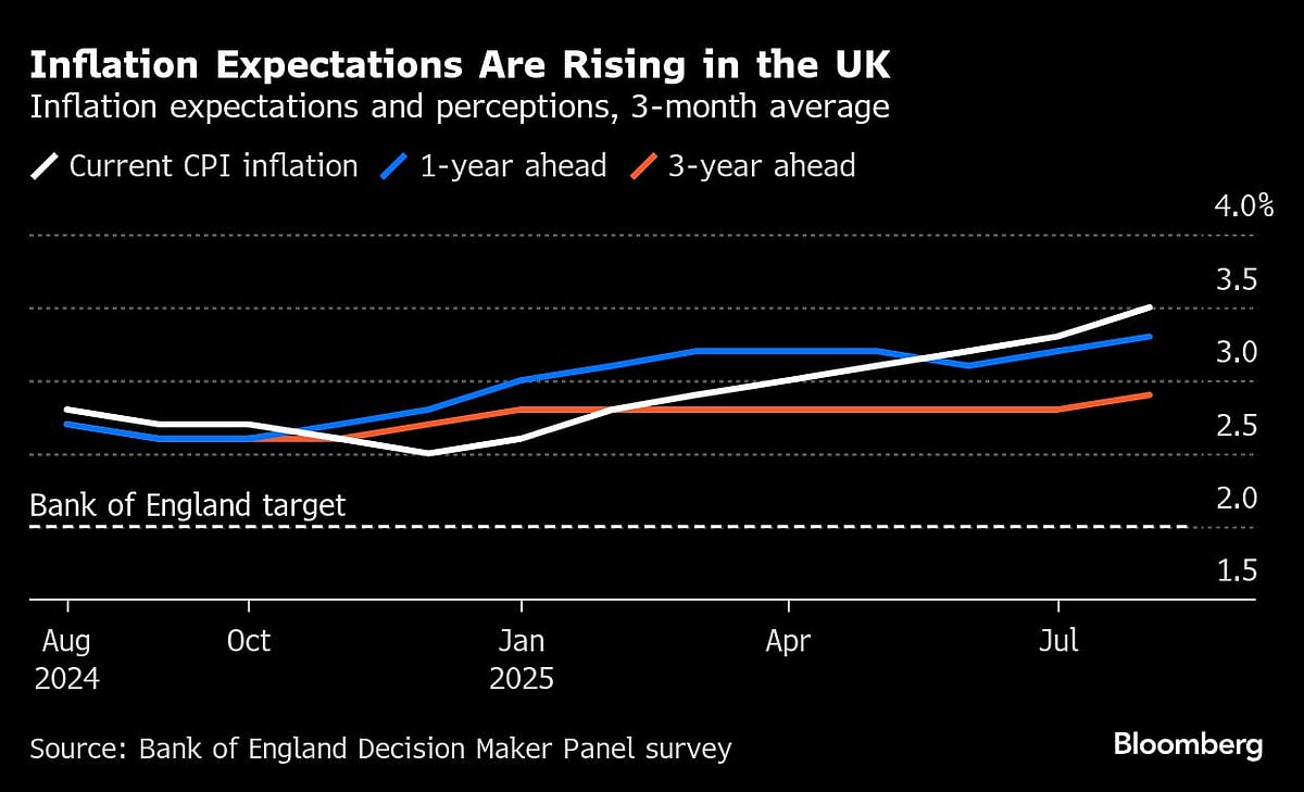 UK Firms Cut Jobs At Fastest Pace Since 2021, BOE Survey Shows