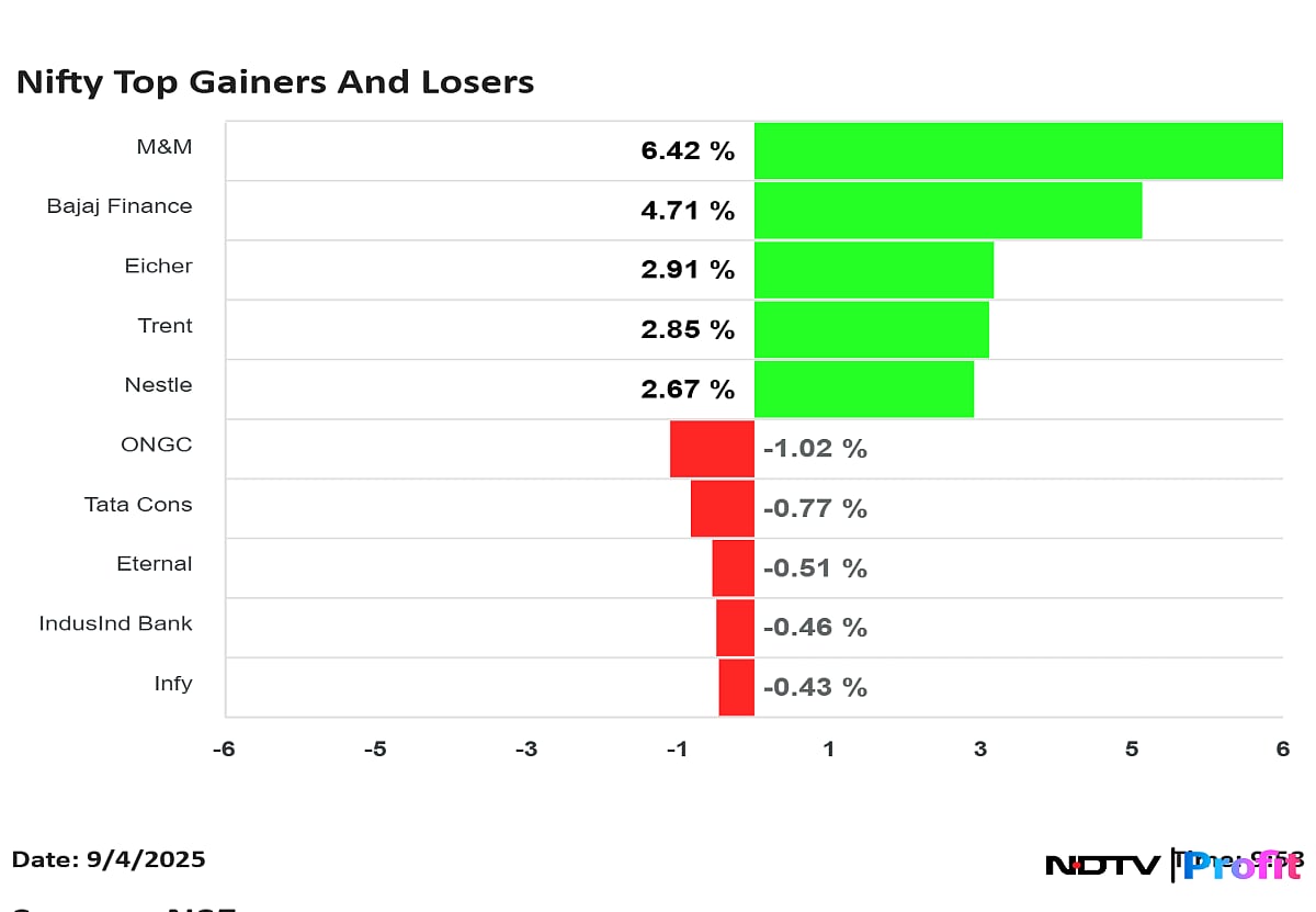 Stock Market Today: Why Nifty 50, Sensex Are Rallying? Thank GST Cuts And Domestic Inflows