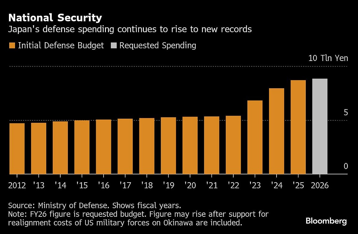 Japan Eyes Drone Fleets In Record $60 Billion Defence Budget Proposal