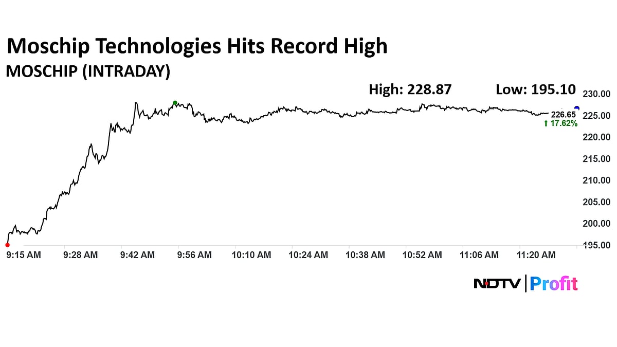 Stock Market LIVE: Sensex Gains 400 Points, Nifty Rises 0.5% As M&M, Bajaj Finance Share Prices Lead