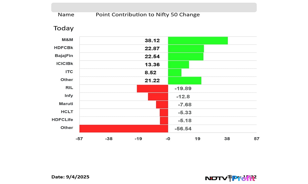 Stock Market Highlights: Nifty Erases Day's Gains To End Nearly Flat As GST Cheer Fades Out, Sensex Up 0.19%