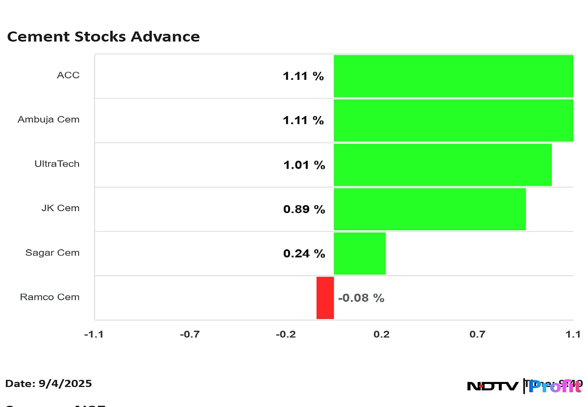 ACC, Ambuja Cement, UltraTech Shares Jump As GST Declines On Cement To 18% From 28%