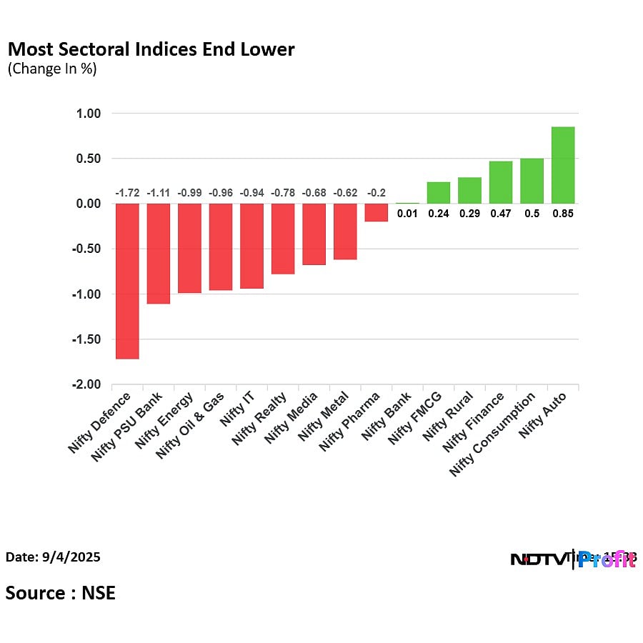 Stock Market Highlights: Nifty Erases Day's Gains To End Nearly Flat As GST Cheer Fades Out, Sensex Up 0.19%