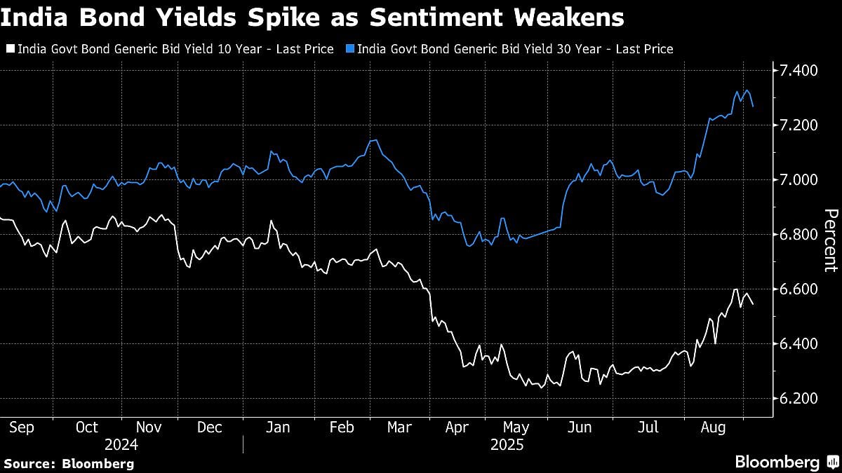 Indian Banks Said To Ask RBI For Tweaks To Bond Issuance Plan