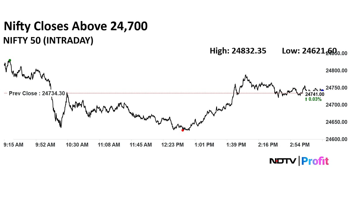 Stock Market Highlights: Nifty, Sensex Gain Over 1% This Week; RIL, M&M Lead Gains