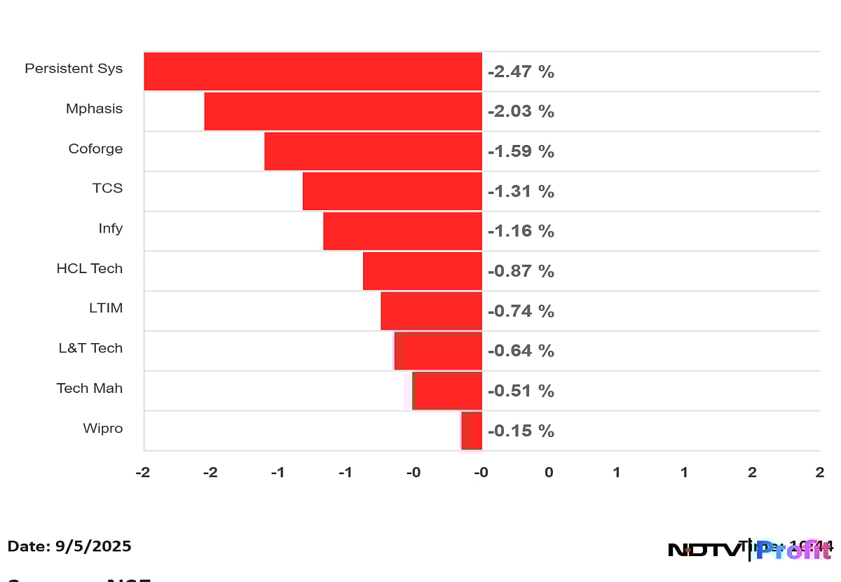 Indian IT In Focus: Stocks Slump And Then Recover On Unconfirmed Report Of Trump Mulling Tariffs