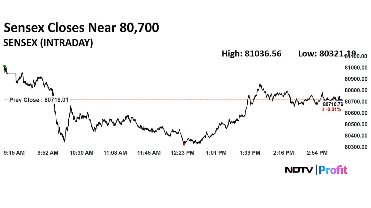 Stock Market Highlights: Nifty, Sensex Gain Over 1% This Week; RIL, M&M Lead Gains