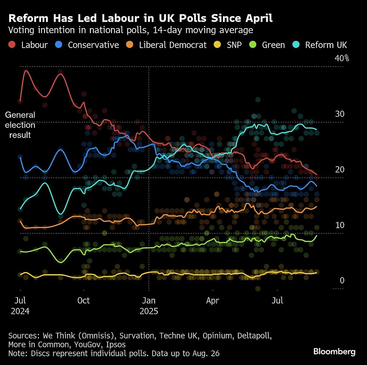 Starmer Shakes Up UK Government After Messy Rayner Departure