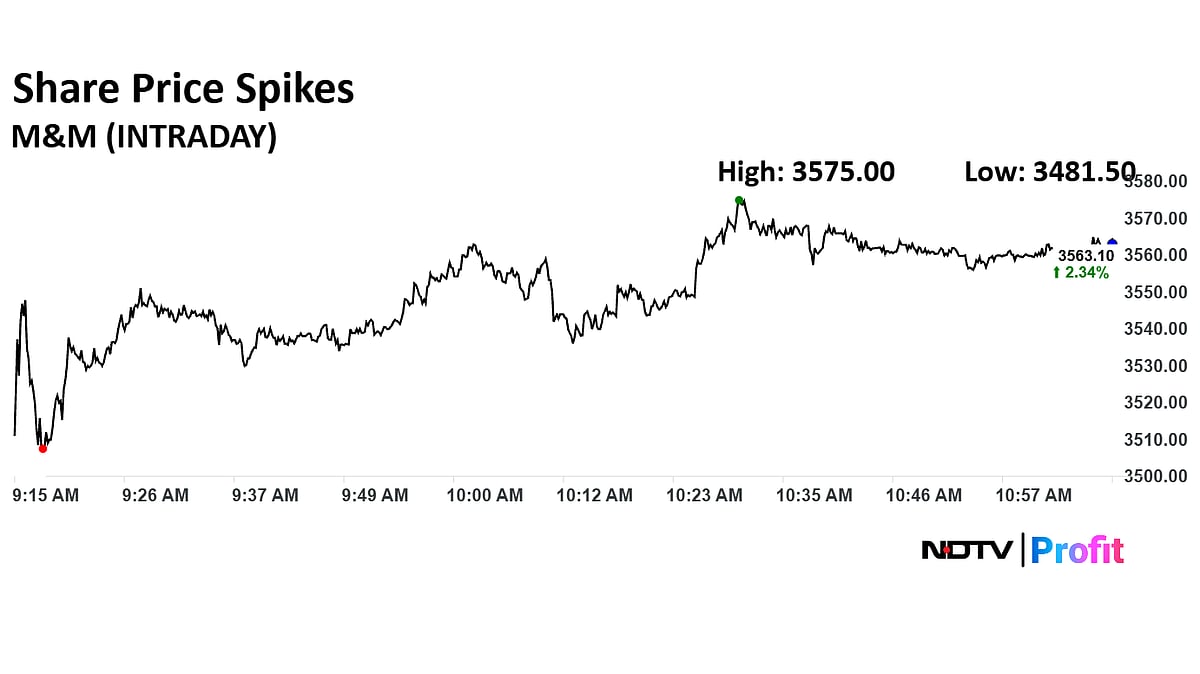 M&M Share Price Hits All Time High As GST Reforms Fuel Festive Sales Optimism