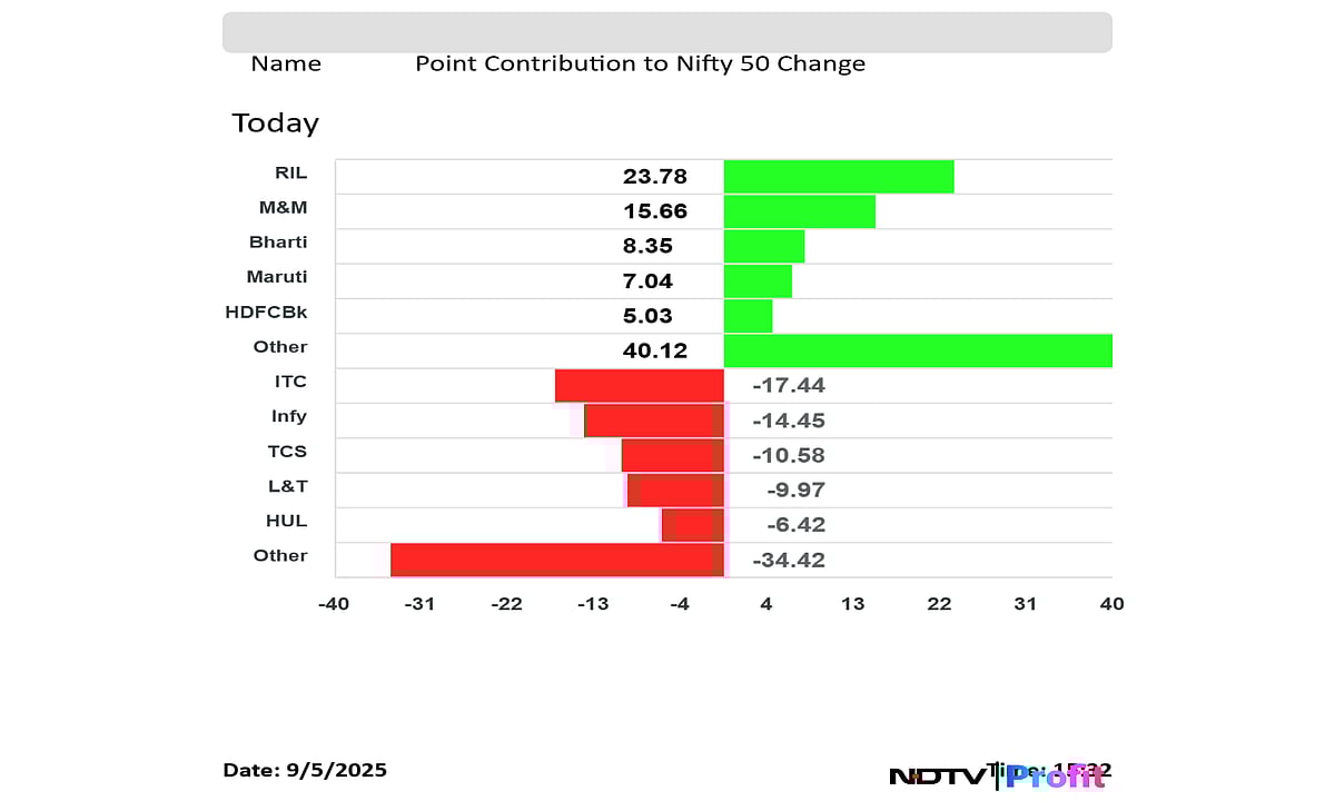 Stock Market Today: Nifty, Sensex End Flat After See-Saw Trade As D-Street Reacts Mixed To GST Overhaul