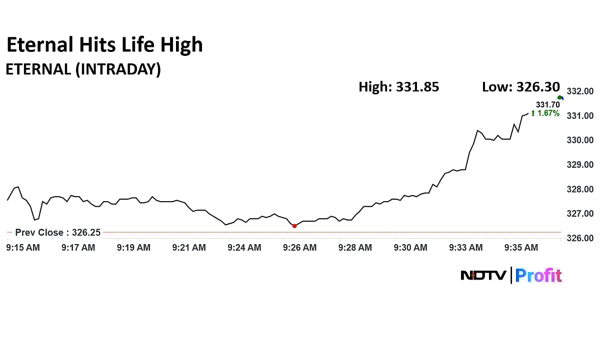 Mercado de valores en vivo: Nifty, Andrex Eliminado ITC, Reducción del banco HDFC 