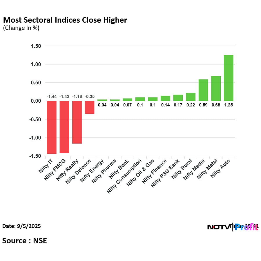 Stock Market Today: Nifty, Sensex End Flat After See-Saw Trade As D-Street Reacts Mixed To GST Overhaul