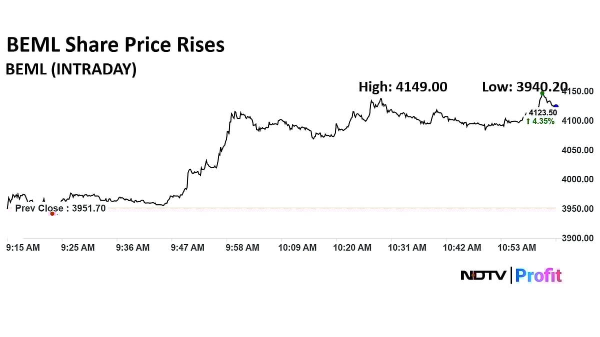 BEML Share Price Hits Two-Week High Following Rebound: What's Behind The Surge?