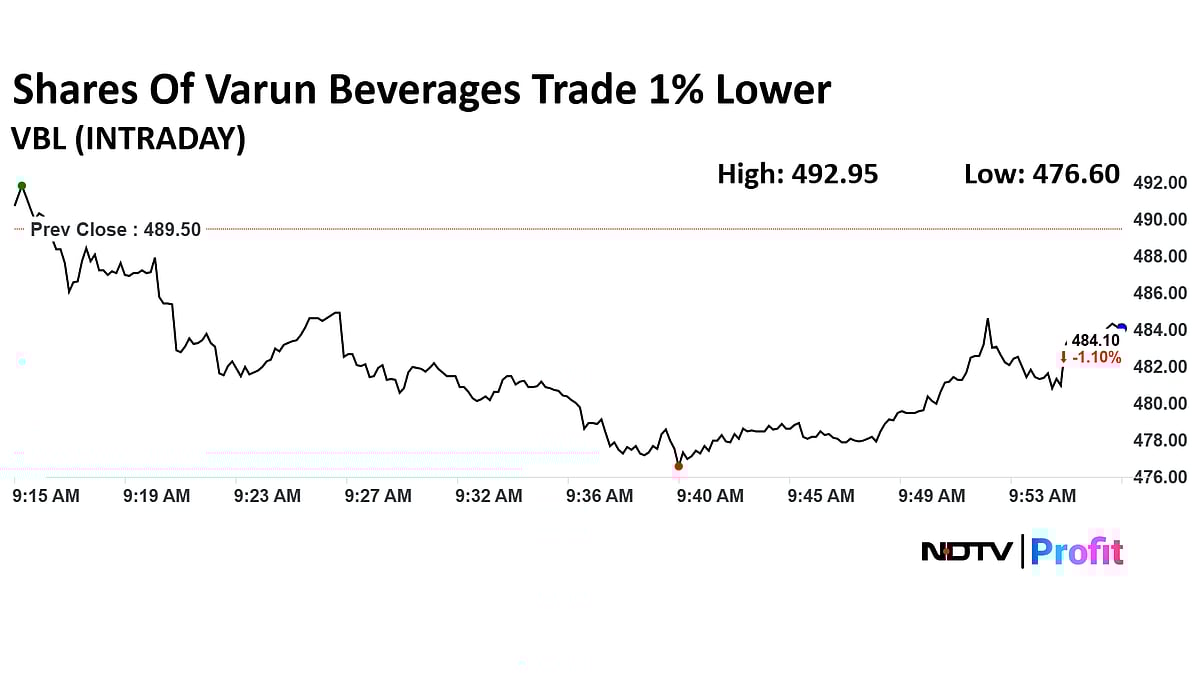 Varun Beverages Share Price Edges Lower After THIS Business Update