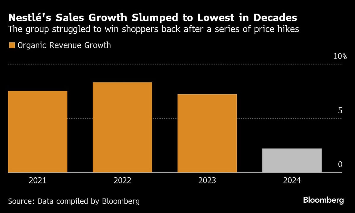 Nestle Chairman Faces Career-Defining Test On Cusp Of Retirement