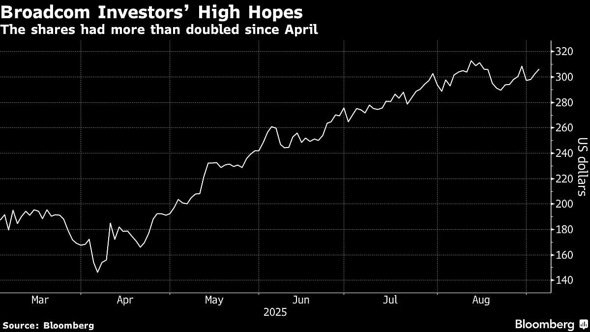 Broadcom Shares Soar On Work With OpenAI To Create New AI Chip