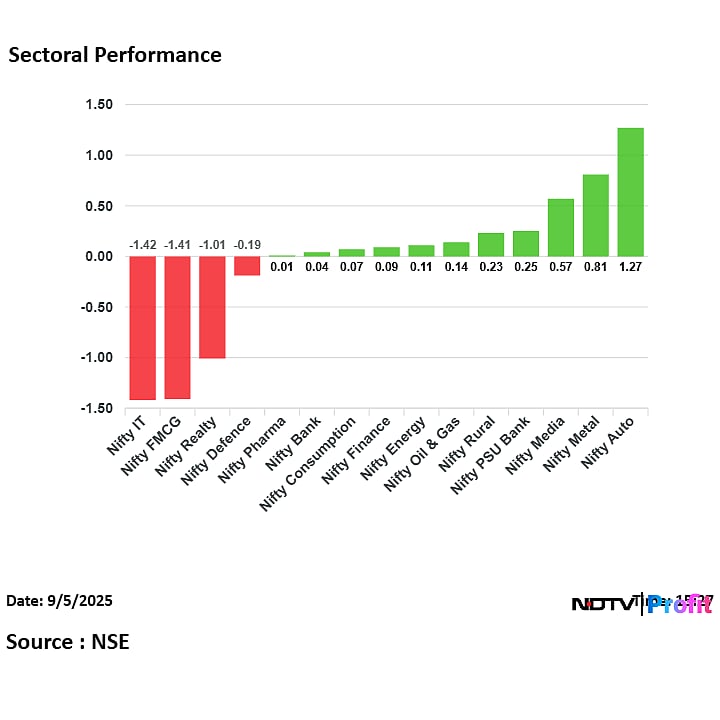 Stock Market Highlights: Nifty, Sensex Gain Over 1% This Week; RIL, M&M Lead Gains